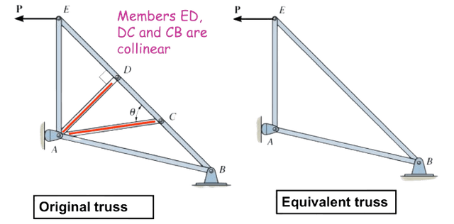 Structural analysis | ENGG1300 Notes@HKU